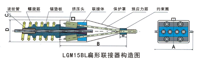 LGMB15L型扁形锚具
